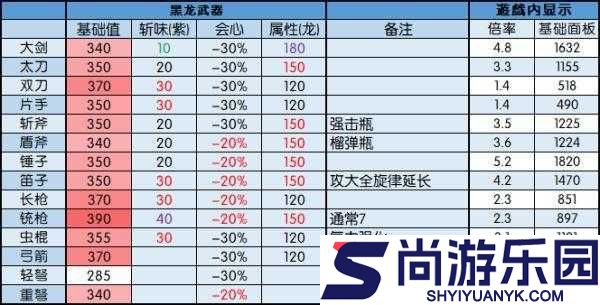 怪物猎人世界尖刺锐剑II