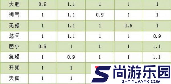洛克王国世界性格怎么培养