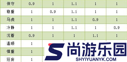 洛克王国世界性格怎么培养