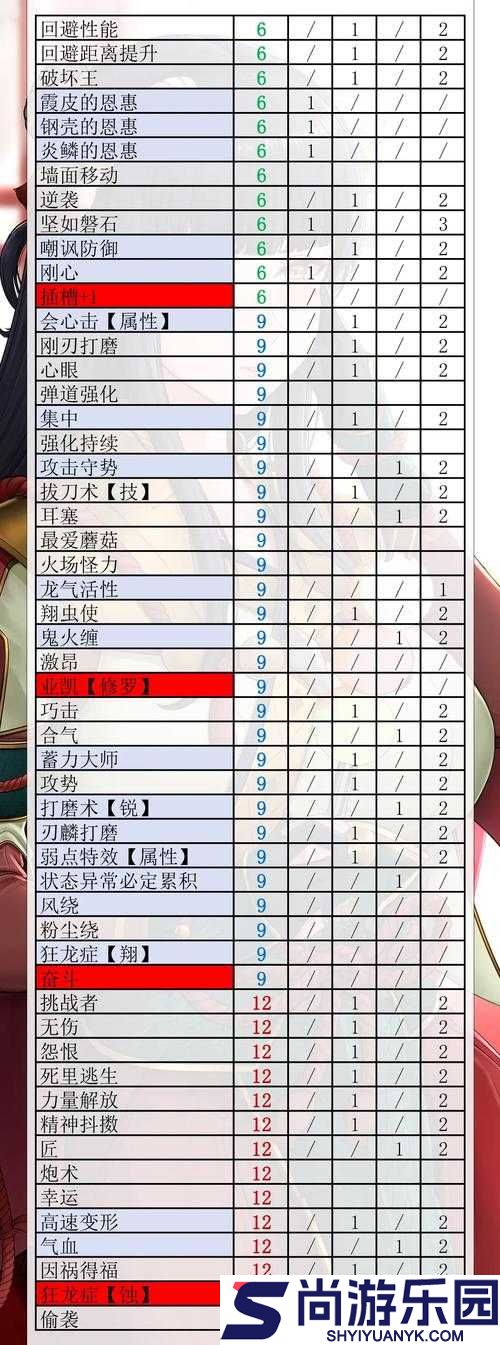 怪物猎人世界力量解放技能详解
