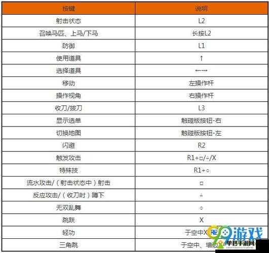 真三国无双8游戏Xbox手柄无法使用？别担心，这里有实用的解决妙招！