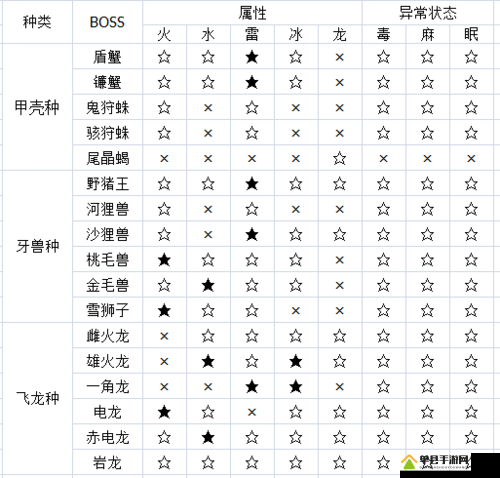 怪物猎人世界，解锁武器灰色属性技巧详解，全面剖析属性解放全攻略