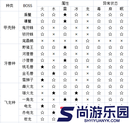 怪物猎人世界