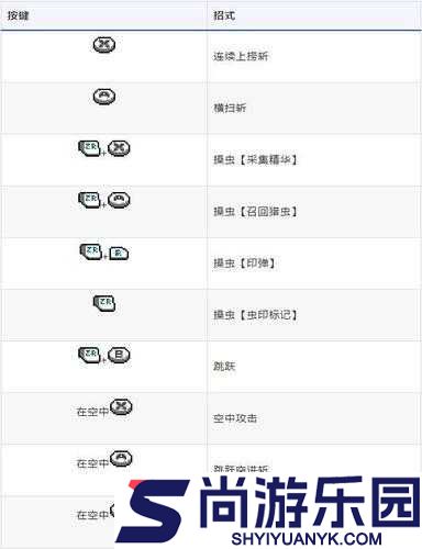 怪物猎人世界操虫棍技能搭配全解析