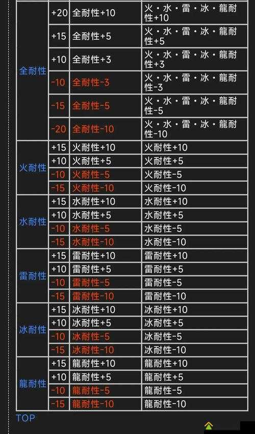 怪物猎人世界游戏中看破技能深度解析，效果、作用及实用性详解