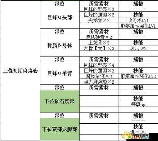 怪物猎人世界，全面解析无属性强化技能的效果与实用性