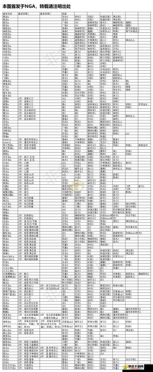 怪物猎人世界，会心攻击特殊技能效果及熔山龙防具搭配全揭秘