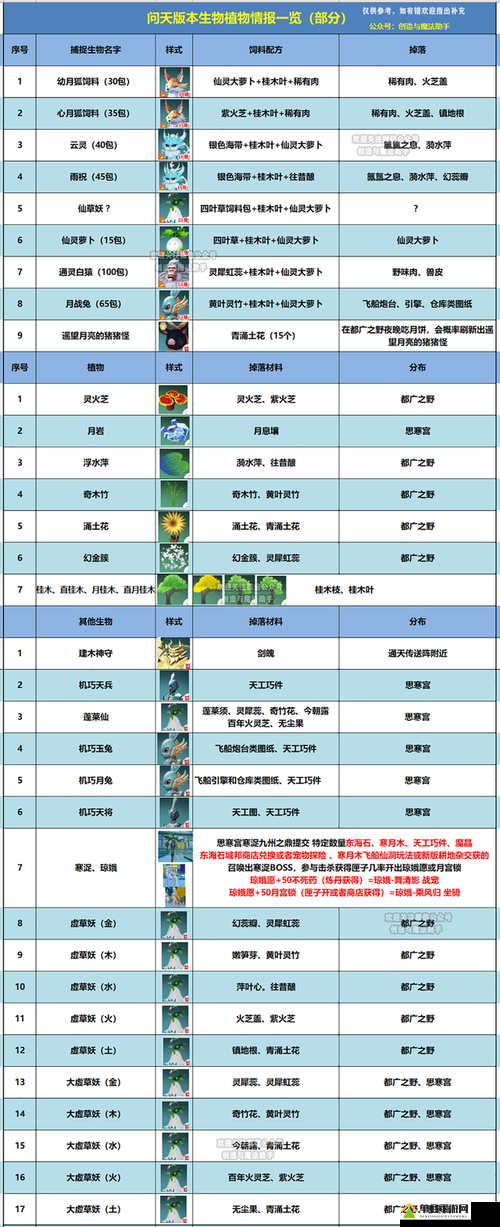 为了吾王，高效节省草药策略揭秘，应对昂贵草药费用的实用方法