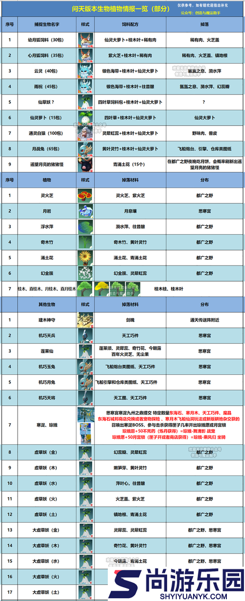 为了吾王