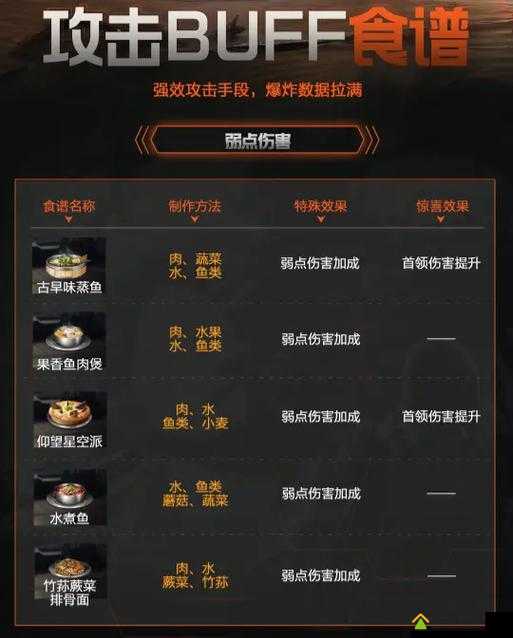 冰汽时代应对食物短缺挑战与寒霜朋克游戏中高效增加食物供应策略