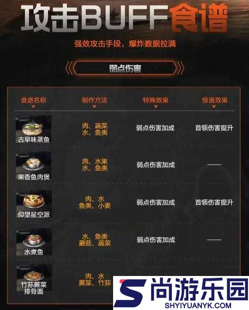 冰汽时代应对食物短缺挑战与寒霜朋克游戏中高效增加食物供应策略