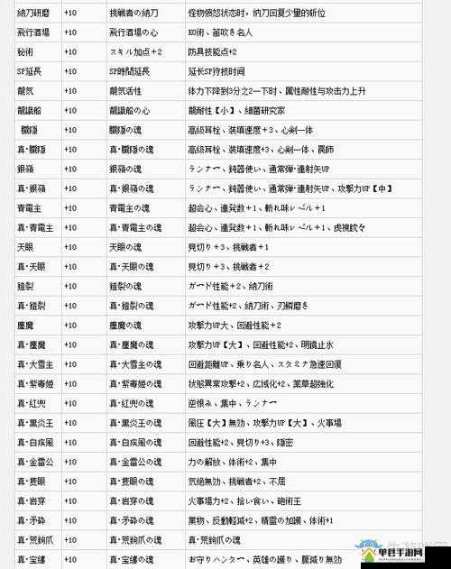 怪物猎人世界游戏中回复速度技能全面解析，效果、作用及影响详解