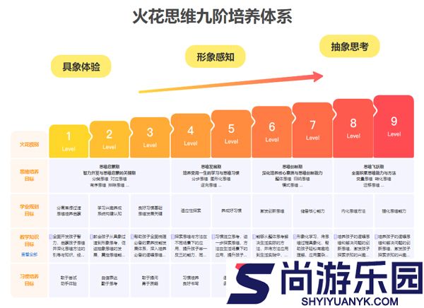 火花思维课堂app下载