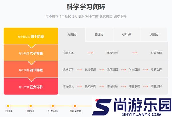 火花思维课堂app下载