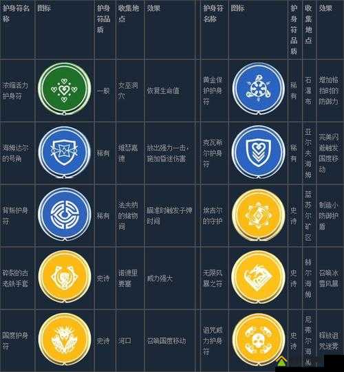 战神4游戏中浓缩活力护身符全面收集详细攻略指南