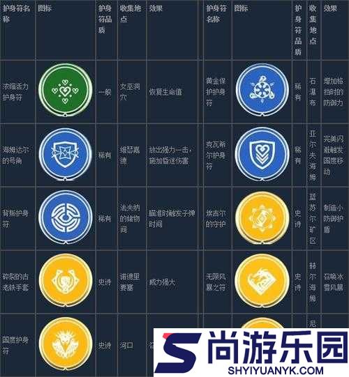战神4游戏中浓缩活力护身符全面收集详细攻略指南