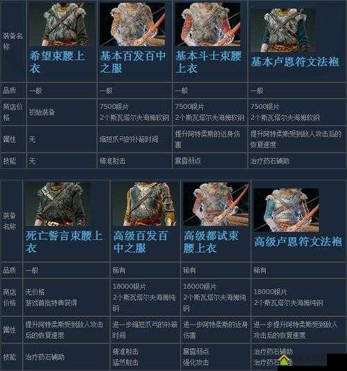 2025年春节前夕，探索战神4中狼的狂怒符文，解锁阿特柔斯蛇年强大力量