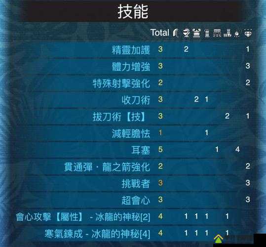 怪物猎人世界，高效输出拔刀龙矢流完美配装策略推荐