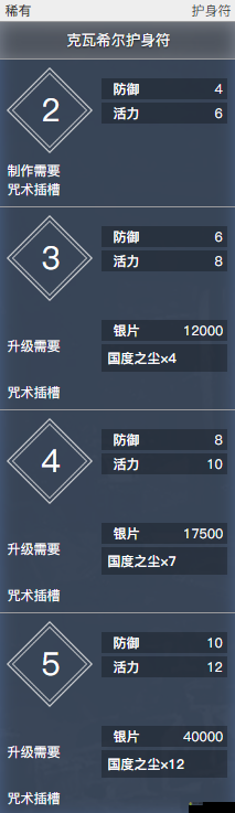 战神4游戏中克瓦希尔护身符位置及全面收集详细攻略