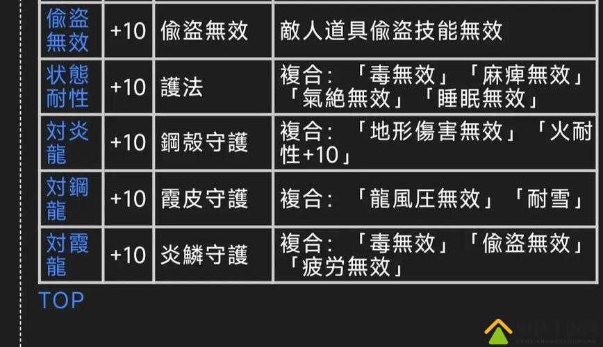 怪物猎人世界游戏中泥耐性技能全面解析及其实际效果详解