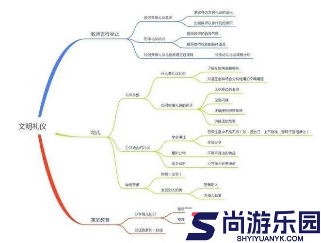 教授养成的实践与研究