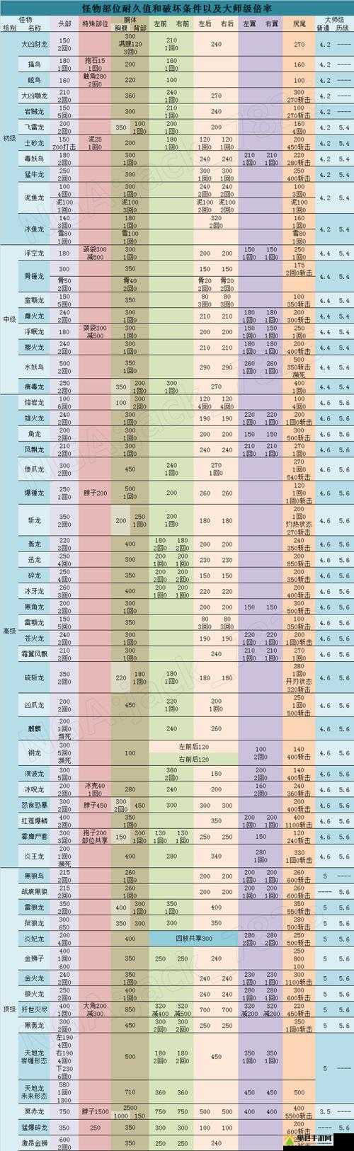怪物猎人世界，深度解析睡眠耐性技能的效果与实际应用