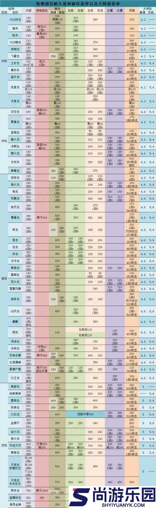 怪物猎人世界