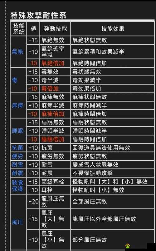怪物猎人世界，深入解析毒耐性技能，全面了解其效果与实用性