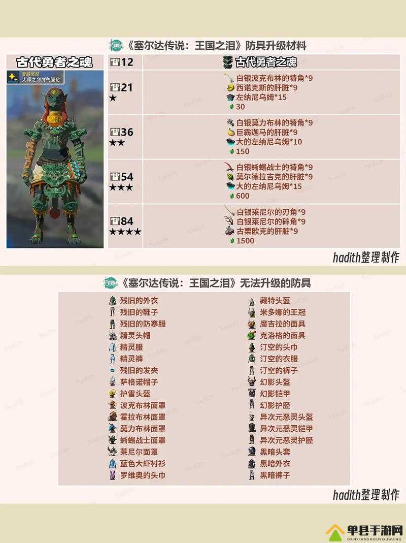 战神4神话保护护肩甲获取途径、装备属性图鉴及升级所需条件