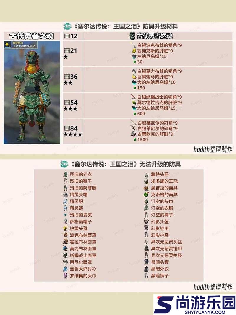 战神4神话保护护肩甲获取途径、装备属性图鉴及升级所需条件