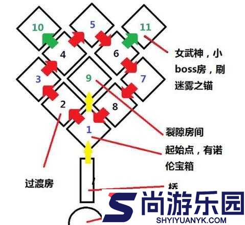 战神4迷宫房间详细分类及迷雾迷宫全地图一览指南