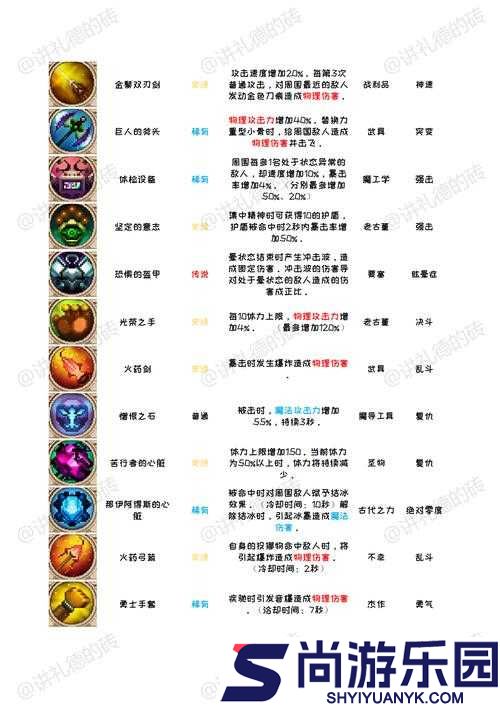 战神4镀金沃兰德胸甲