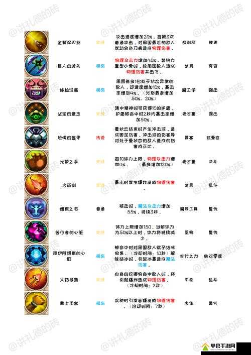 战神4镀金沃兰德胸甲，获得途径、装备图鉴信息及升级条件全面解析