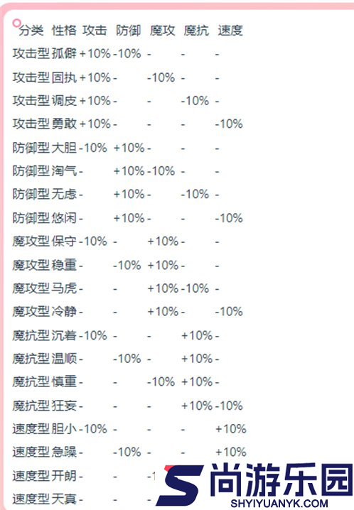 洛克王国世界性格一览表