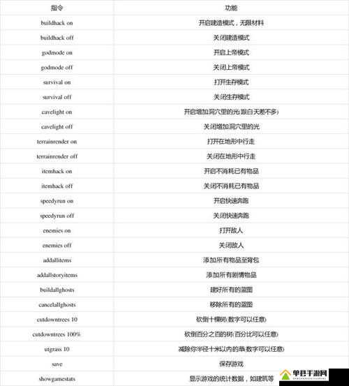 森林游戏作弊码大全，最新秘籍与控制台作弊码全面深度解析