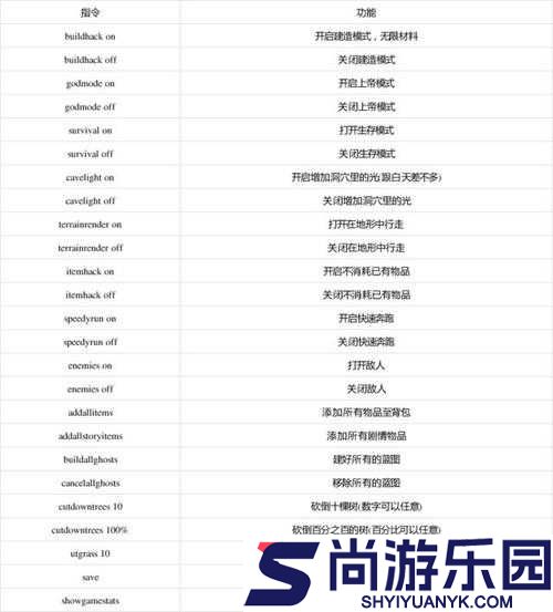 森林游戏作弊码大全