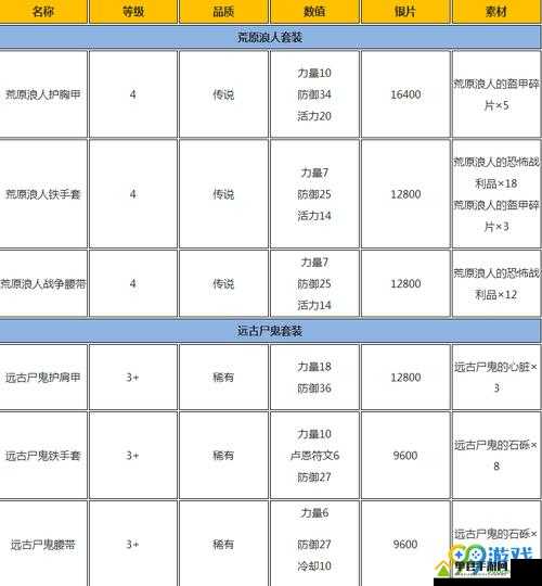 战神4原人臂套全面攻略，获得方法、装备图鉴详解及升级条件