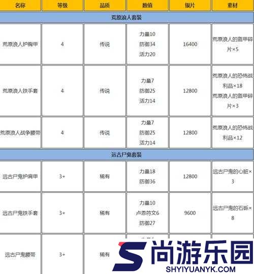 战神4原人臂套全面攻略