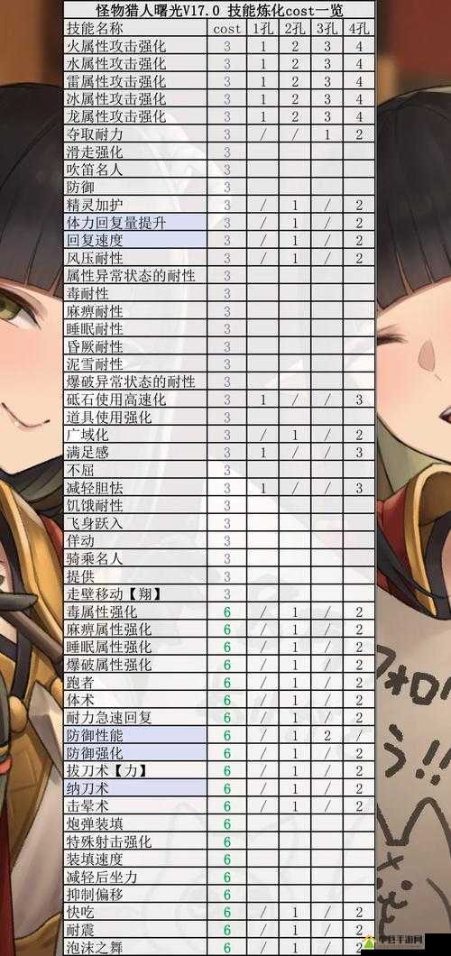 怪物猎人世界深度解析，蜂蜜猎人技能与甜蜜采集奥秘全揭秘