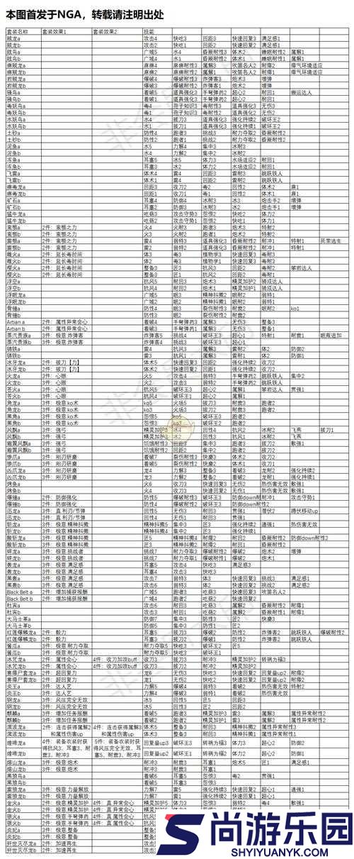 怪物猎人世界整备技能全面解析