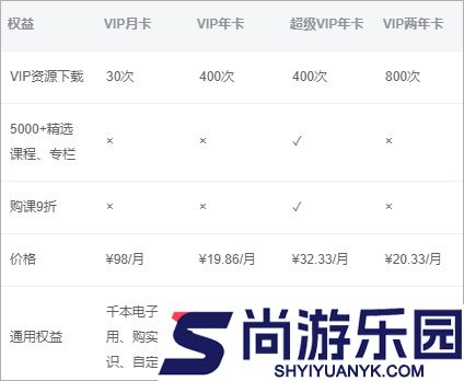 CSDN社区下载