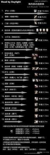 黎明杀机全角色深度解析，技能特性与丰富背景故事一网打尽
