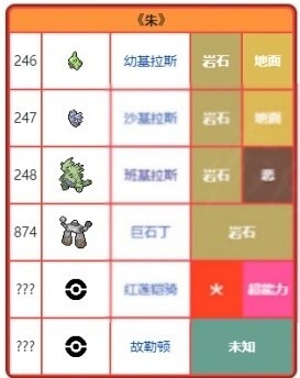 神奇宝贝朱紫游戏中文手机版下载