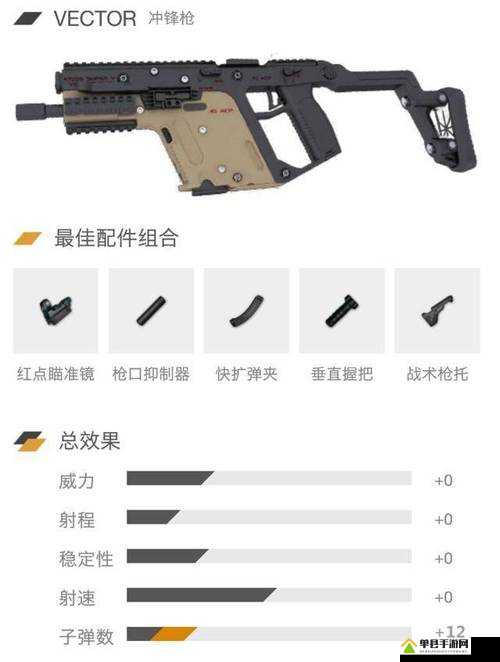 绝地求生冲锋枪消音器全面剖析，深入解读冲锋枪枪口抑制器的多重作用