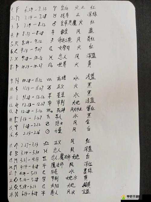 战神4传说级装备揭秘，卢恩符文法袍图鉴及全面获取秘籍