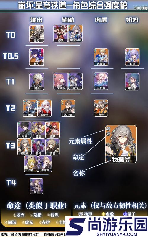崩坏星穹铁道官方正版下载