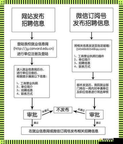 校园绑定 JY 收集系统：助力校园管理与资源整合