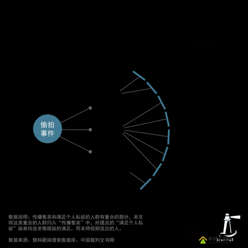 国产盗摄：揭开背后的黑色产业链