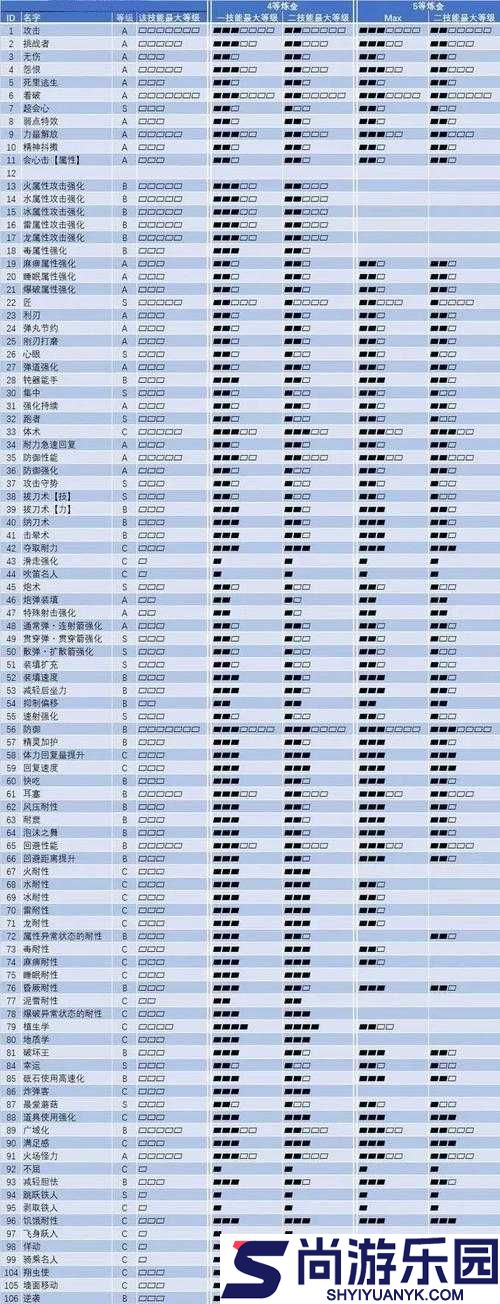 怪物猎人世界耐绝护石详解