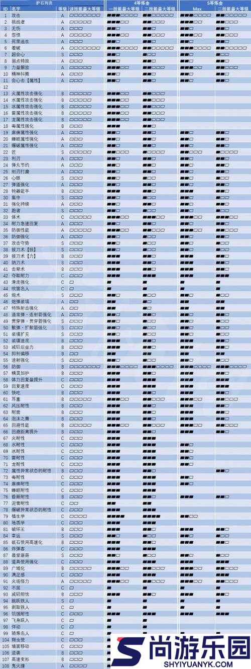 怪物猎人世界防风护石技能效果详解及各级升级所需素材介绍